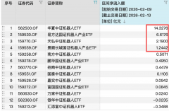 不依赖于遥控和编程