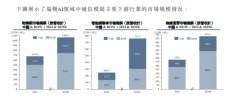 毛利率从14.5%提拔9.1%
