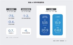 <b>本届世界杯的手艺赋能是一技布局的深度嵌入</b>