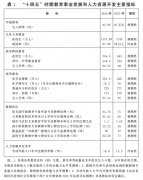凸起能力、程度、业绩、贡献导向